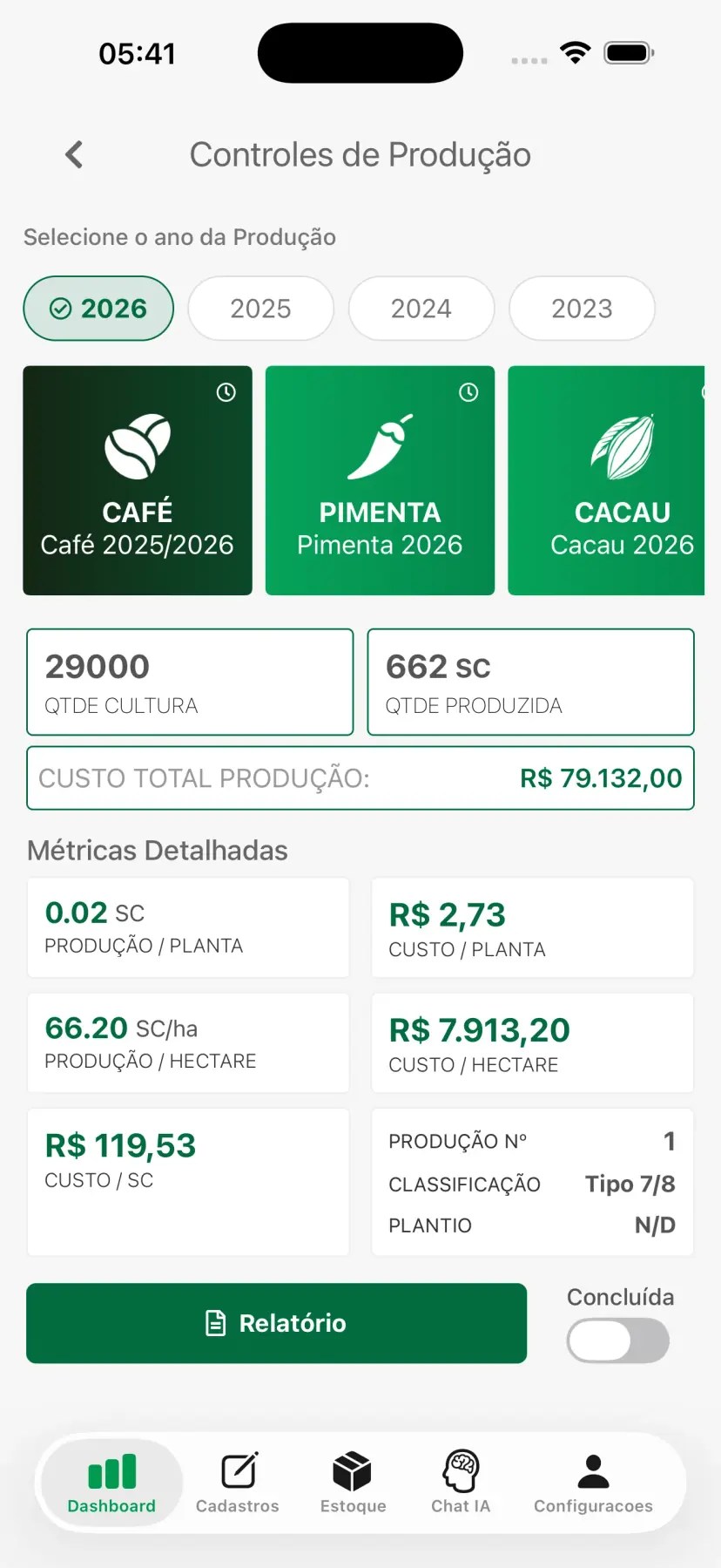 Controle de custos