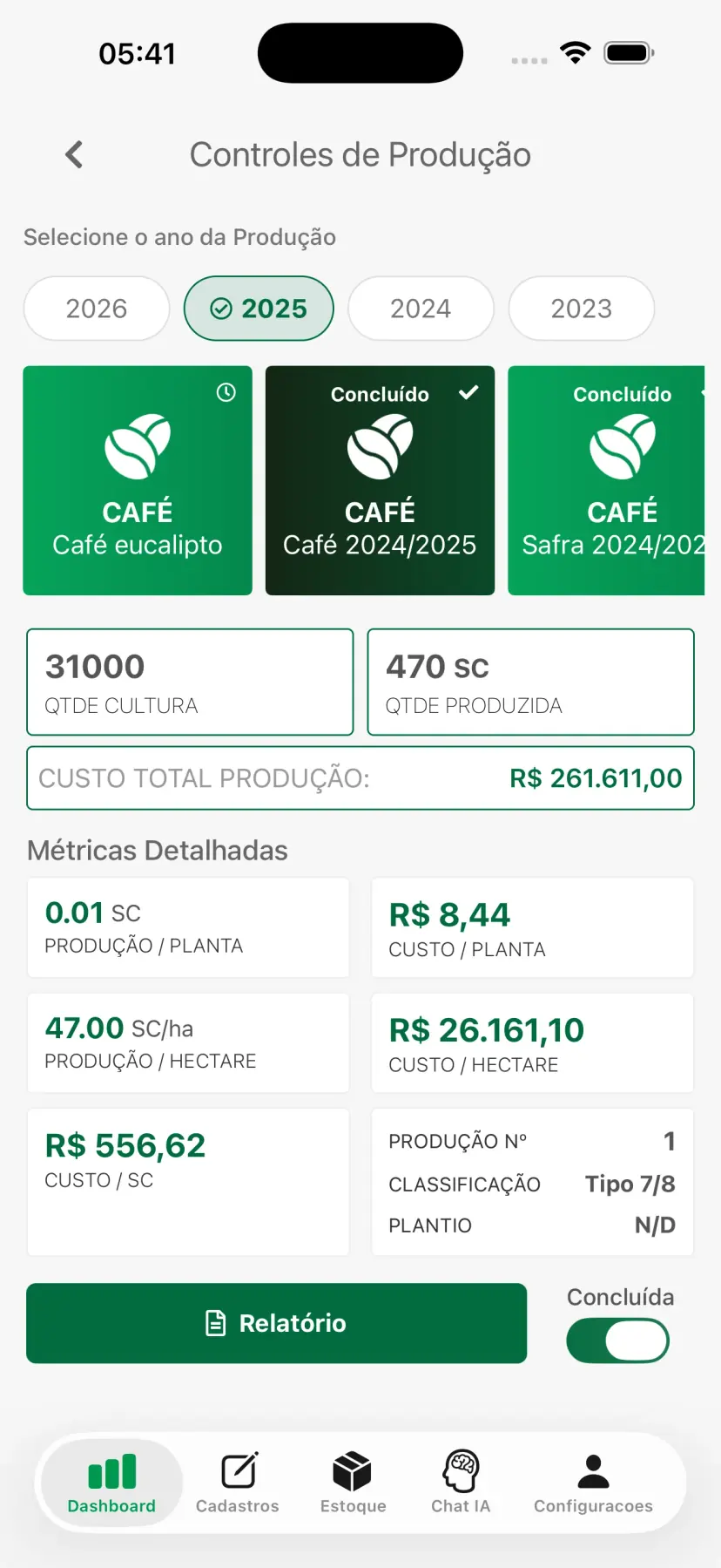 Dashboard produção