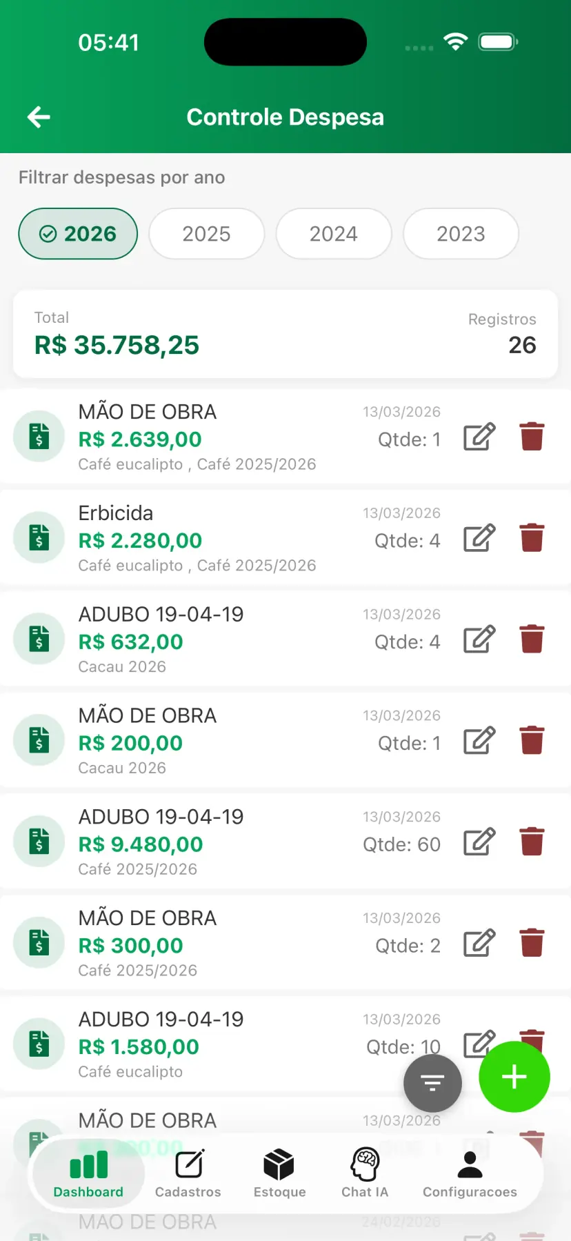 Produtividade