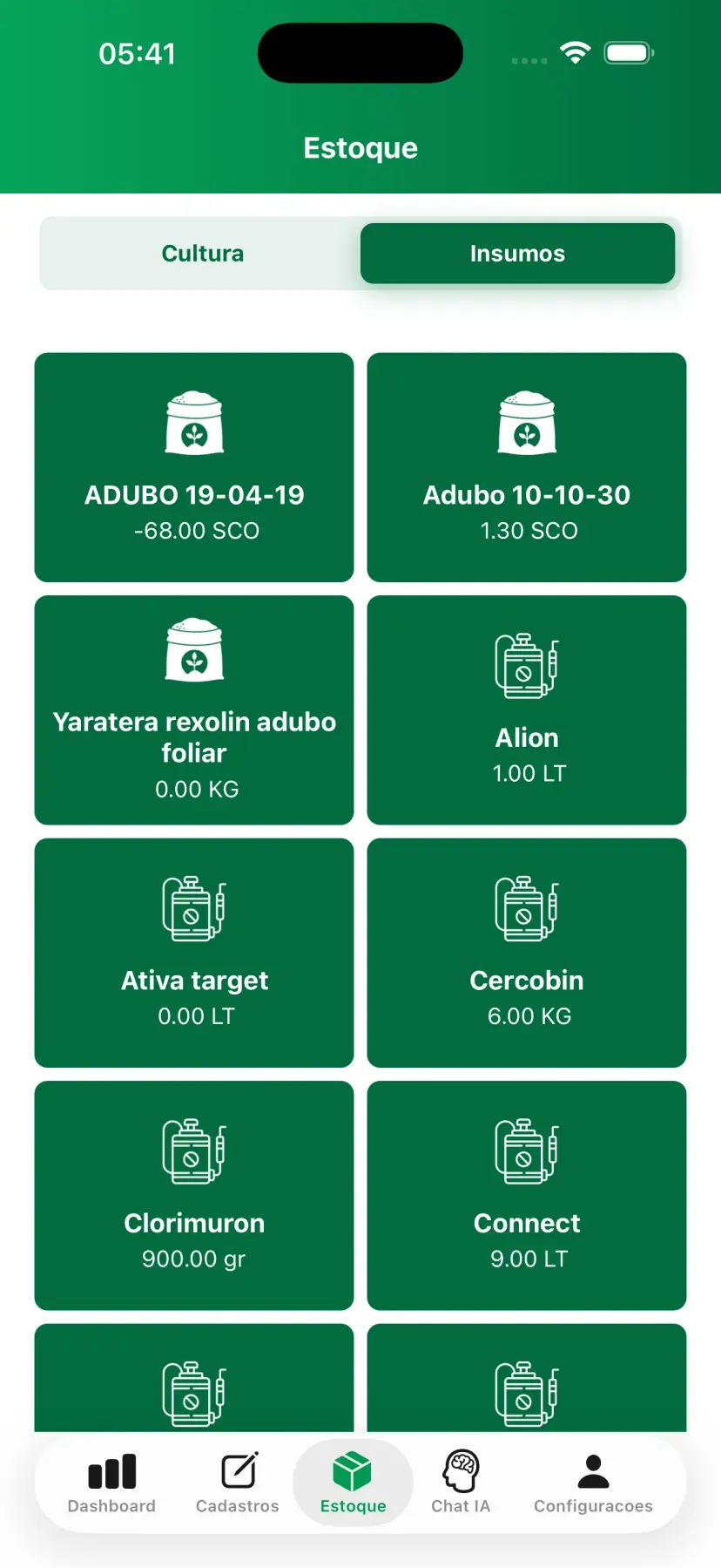 Análise financeira